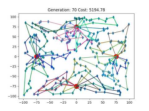 Solving Multi Depot Vehicle Routing Problem With Genetic Algorithm
