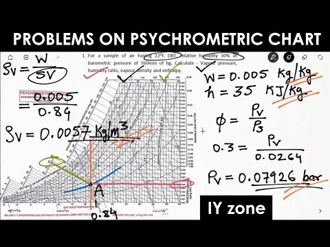Problems on Psychrometic chart - Refrigeration & Air conditioning