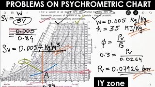 Problems on Psychrometic chart - Refrigeration & Air conditioning