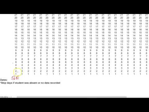 Frequency Data Sheet Instructions