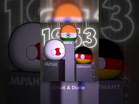 The Rise of India's dominance in the military - Countryball #edit  || #countryballs #india #military