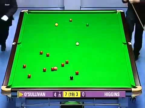 Masters Snooker
