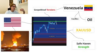 How To Trade Geopolitical Tensions (this is insane)