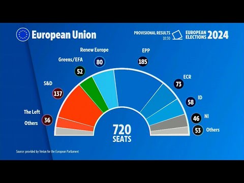 EU parliament seat projections in provisional results after vote | AFP