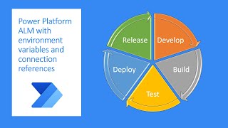Power Platform ALM using environment variables and connection references