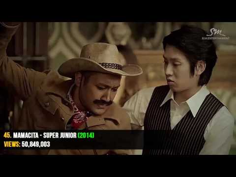 [TOP 100] Most Viewed K-Pop Boy Group Music Videos (APRIL 2017)