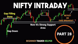 NIFTY MOMENTUM INTRADAY ANALYSIS #tradingview | Stock | Market | crypto | Trading | #stockmarket