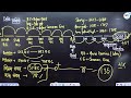 SSC History & GS Strategy: Understanding History, Sources, and Time Periods