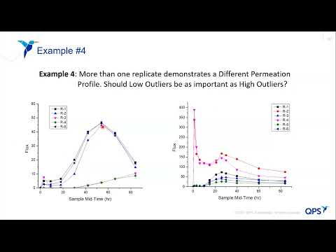 2021 IVRT/IVPT Workshop Day 1 Paul Lehman Presentation