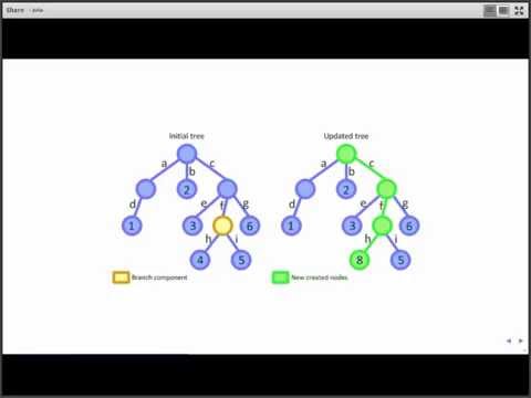 Immutable Data Structures and RxJS Overview