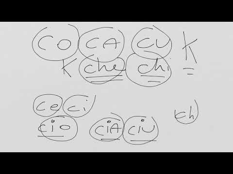 Italian Grammar PHONETICS FONETICA C-CH G-GH SC GL complete