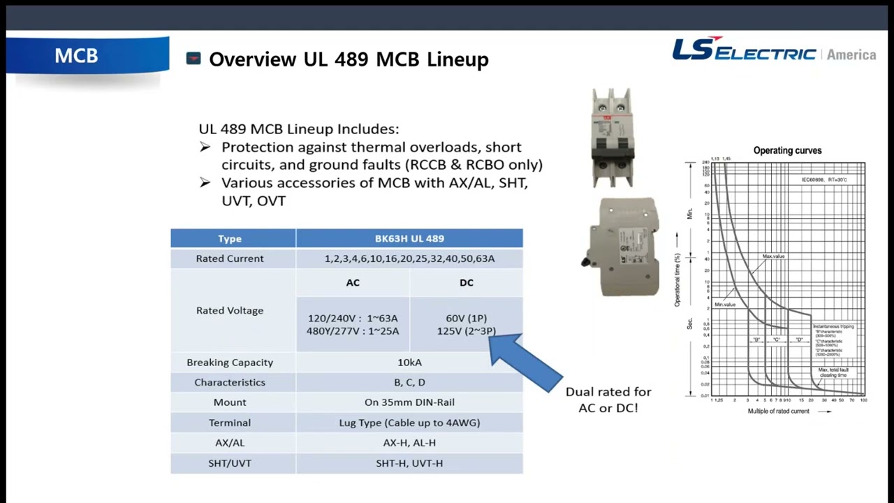 LS Electric MCB Webinar