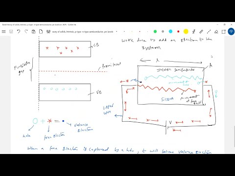 Band Theory of solids, Intrinsics semiconductors