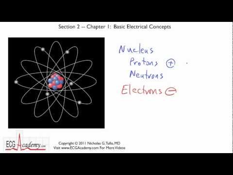 ECG Interpretation, Basic Electrical Concepts, Part 2-1