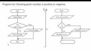 Contoh flowchart program switch - kidzbap