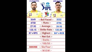 MS Dhoni vs Robin Uthappa IPL Batting Comparison 2022 | COMPARE POINT #shorts
