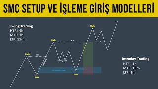 SMART MONEY CONCEPT SETUP ve İŞLEME GİRİŞ MODELLERİ