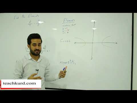 Finding the element of hyperbola with foci on the x-axis