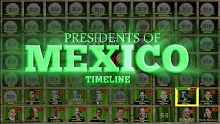 Presidents of Mexico Timeline (Claudia Sheinbaum UPDATE)