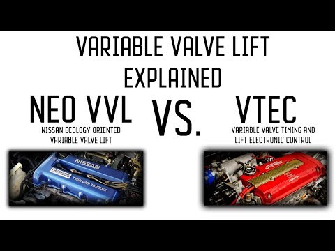Quickly Clarified - Variable Valve Lift (NEOVVL vs VTEC)