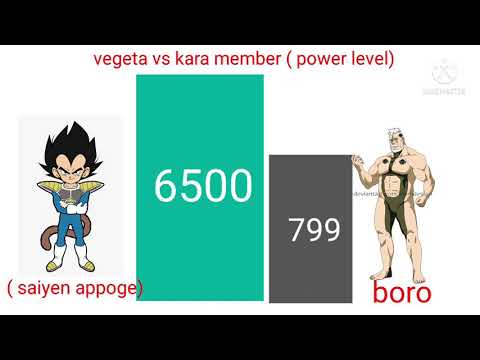 vegeta vs kara members power levels