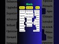 words ||  #ytshorts #dictionarywords #english #words
