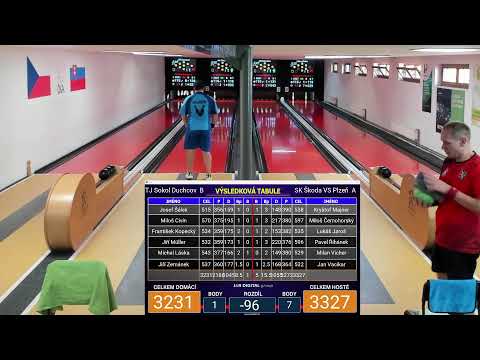 TJ Sokol Duchcov B - SK Škoda Plzeň A
