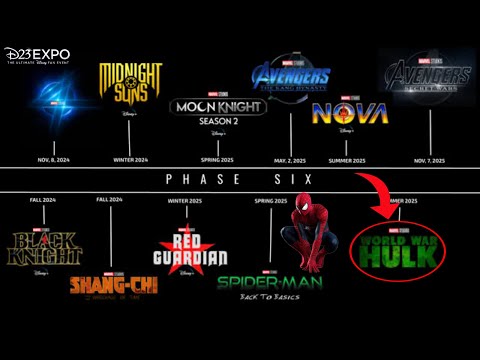 Marvel Phase 6 D23 Announcement Leaks | Marvel phase 6 D23 Expo 2022 Announcement | D23 Expo Leaked
