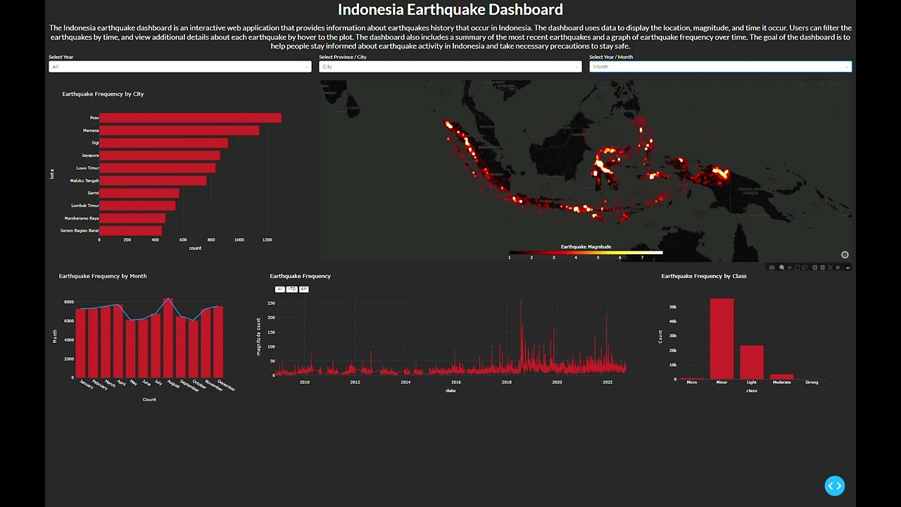 Analisis Data - Analisis Data Menggunakan Tools Power BI - 2