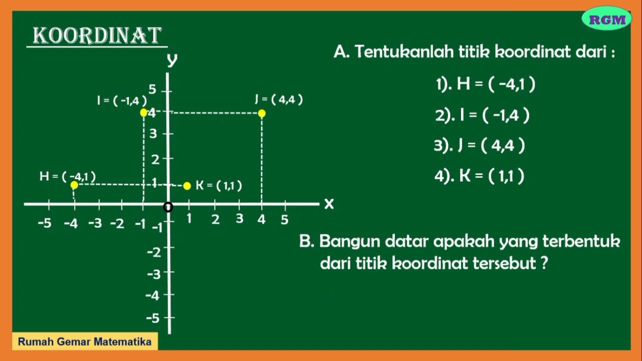 CARTESIAN COORDINATES ||COORDINATES POINTS