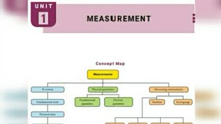 9th Standard Science Xavier Guide/Physics - 1/Book Back Answers FULLY/