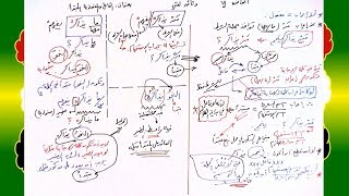 71 √ الفاعل والمفعول به المبتدأ image