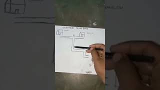 Download lagu strategi tahun baru gesss 🤣🤣🤣 #shorts #viral #fyp #meme #videolucu mp3