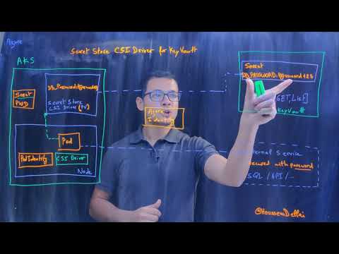 Secret Store CSI Driver for Azure Key Vault