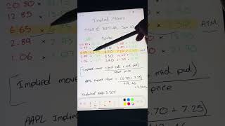 How to Calculate Implied Moves