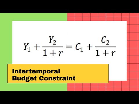 Intertemporal Choice Two Period Model Intertemporalbudgetconstraint