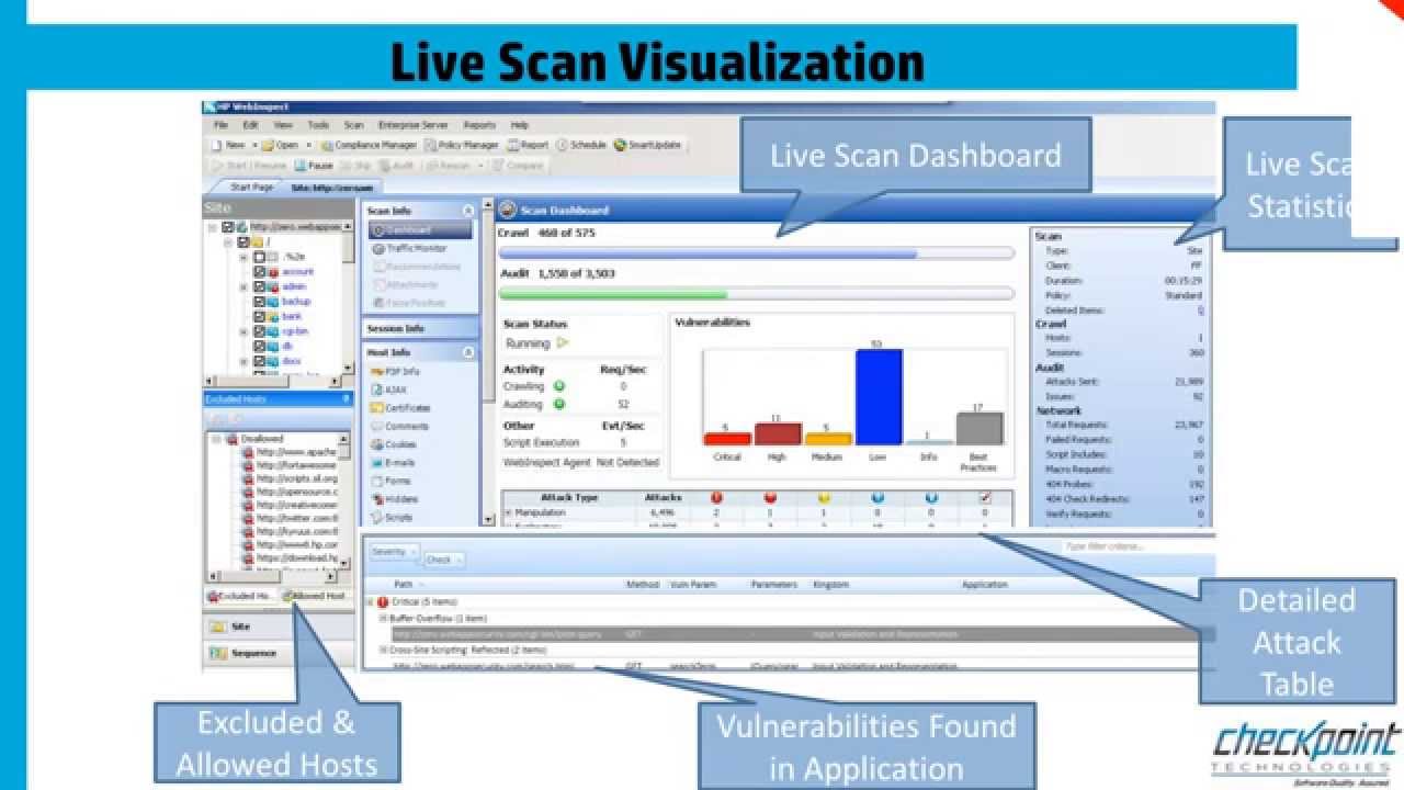 Testing Solutions to Tackle Application Security