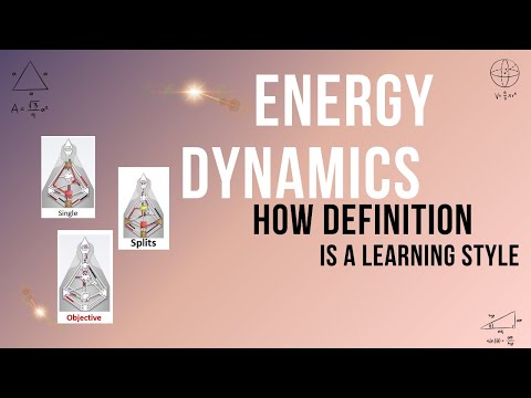 The Hidden Patterns Behind How We Learn New Information! Human Design Definition