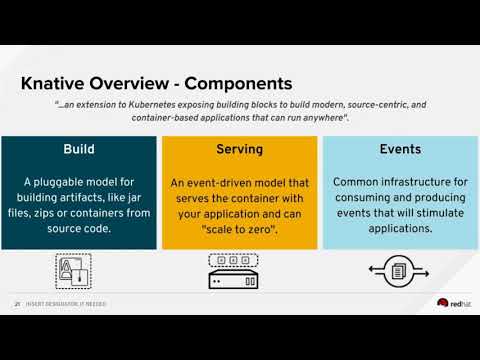 OpenShift 4 Full Serverless Workflow: Knative Eventing, Serving, and Building