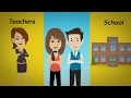 School Diary ® - #1 Parent Teacher Communication App | Best School Management Software for Schools - Schooldiary Demo