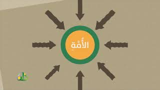 صورة المحاضرة 8 - التفسير - المستوى الرابع - د. سلطان العتيبي - تفسير سورة الزلزلة