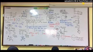 29) Dr. Wael Salah myopia (1)