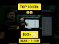 Top 10 IITs कितने Marks Pe Shorts Jee2024 Jeemain2024 Jeeadvanced Iitjee Jeemotivation