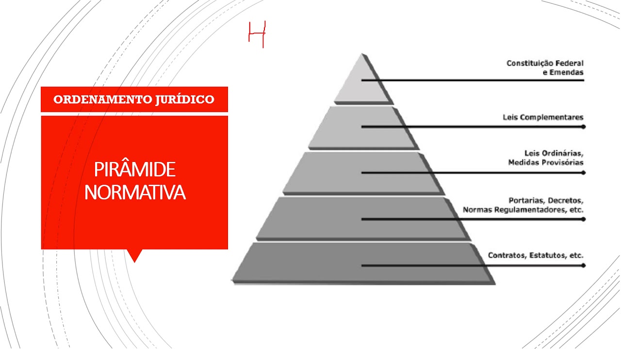 ORDENAMENTO JURÍDICO
