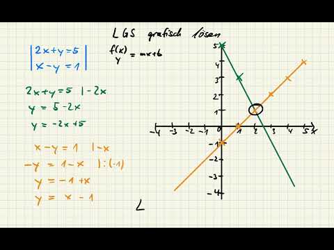 Lineare Gleichungssysteme - grafisch lösen