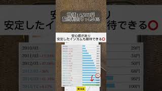 #新nisa #投資初心者 #資産運用初心者#日本株投資 #高配当株投資 #新nisa初心者#お金の知識 #株式投資 #pr