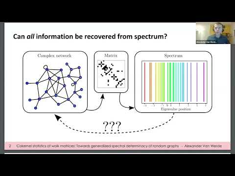 AGT: Towards generalized spectral determinacy of random graphs