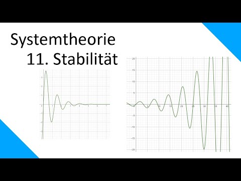 Stabilität - Systemtheorie #11