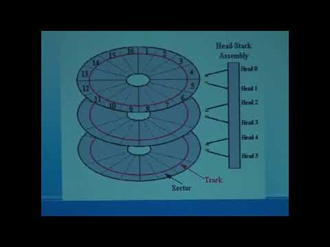 The Evolution of Hard Disk Drives