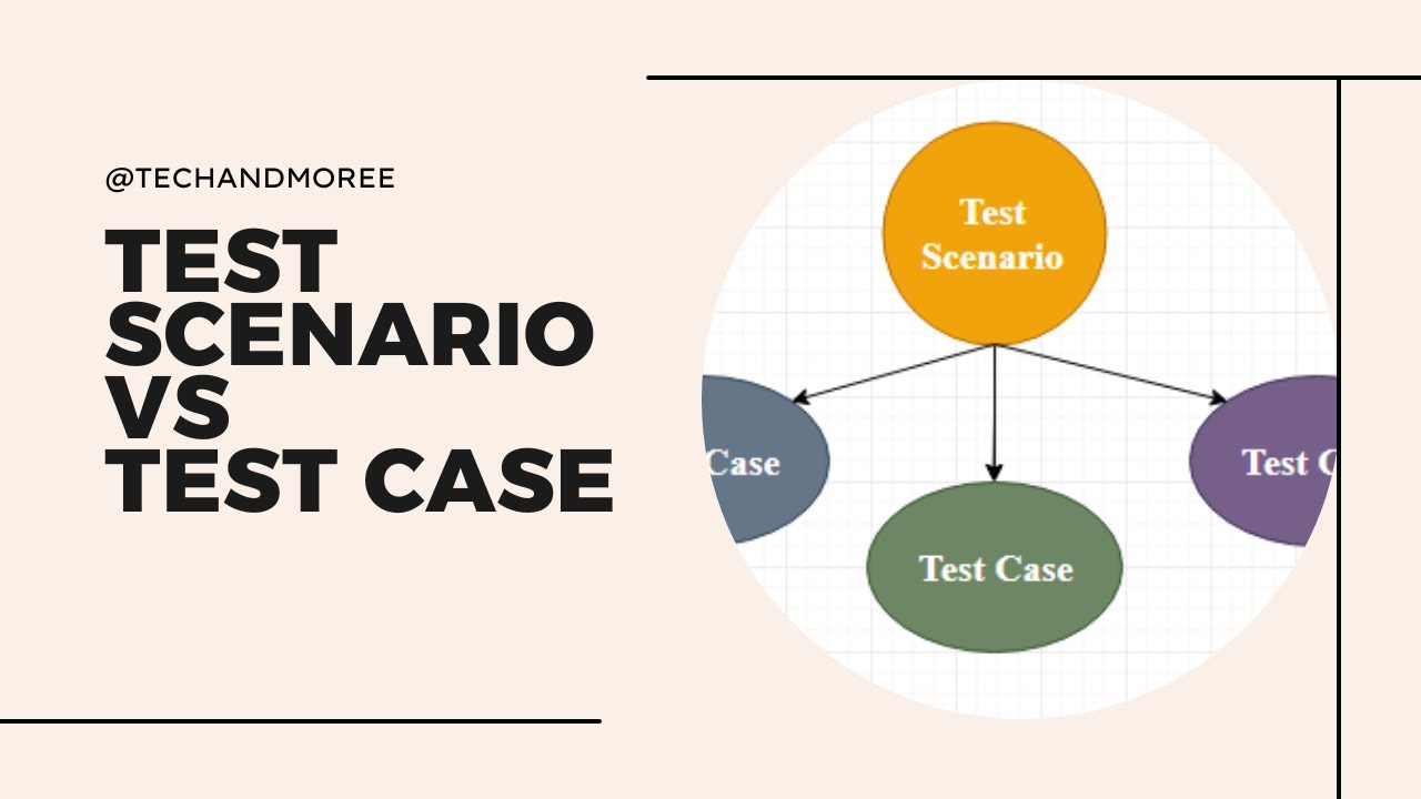 Test Scenario vs Test Case | Top Software Testing Interview questions